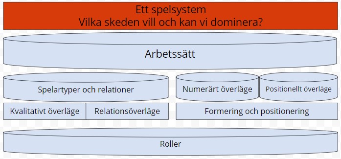 Ett spelsystem 2