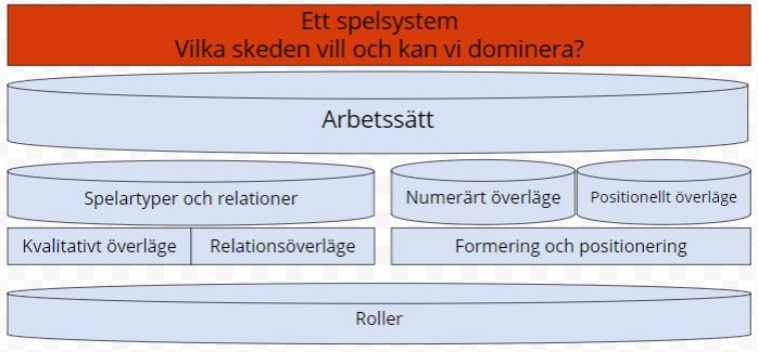 Ett spelsystem 2