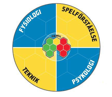 Fotbollsaktionscirkel