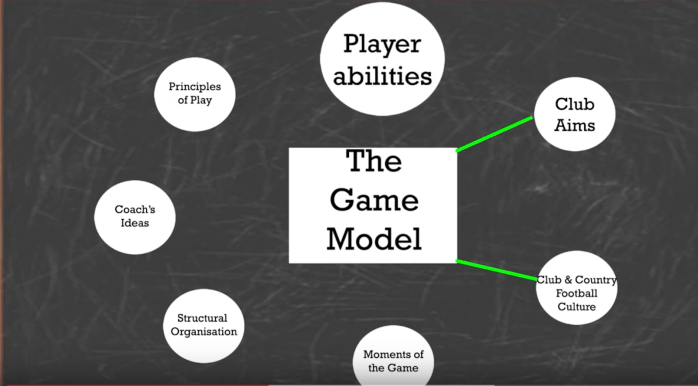 game model