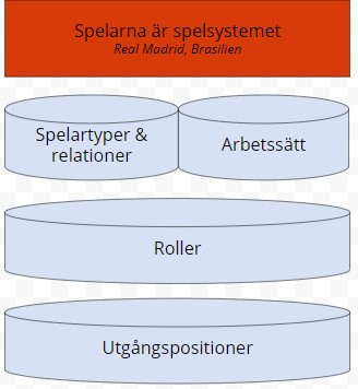 Spelarna är spelsystemet