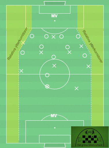 Relativa ytterkorridorer