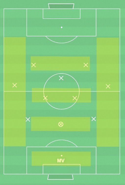 Speldjup,bredd och avstånd