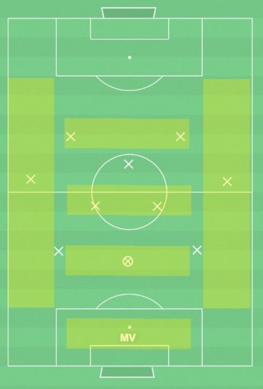 Speldjup,bredd och avstånd